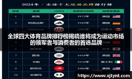 全球四大体育品牌排行榜揭晓谁将成为运动市场的领军者与消费者的首选品牌